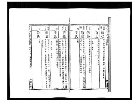 [周]周氏五修族谱_17卷首1卷 (湖南) 周氏五修家谱_十九.pdf