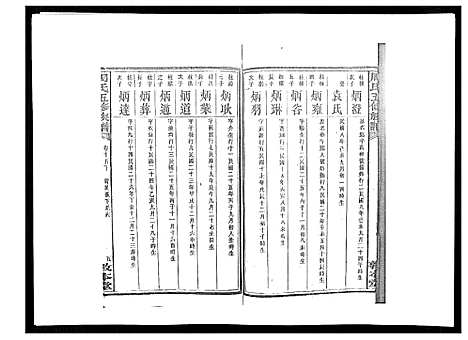 [周]周氏五修族谱_17卷首1卷 (湖南) 周氏五修家谱_十九.pdf