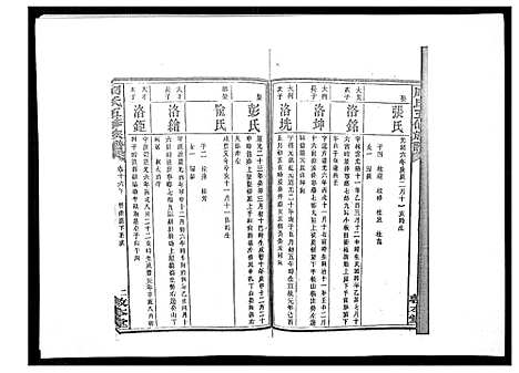 [周]周氏五修族谱_17卷首1卷 (湖南) 周氏五修家谱_二十一.pdf