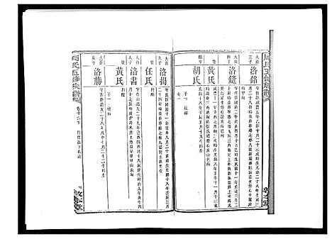 [周]周氏五修族谱_17卷首1卷 (湖南) 周氏五修家谱_二十一.pdf