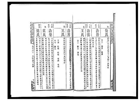 [周]周氏五修族谱_17卷首1卷 (湖南) 周氏五修家谱_二十一.pdf