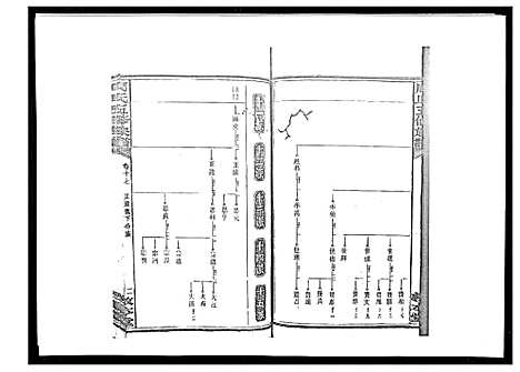 [周]周氏五修族谱_17卷首1卷 (湖南) 周氏五修家谱_二十二.pdf