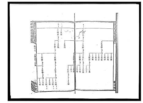 [周]周氏五修族谱_17卷首1卷 (湖南) 周氏五修家谱_二十二.pdf