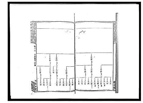 [周]周氏五修族谱_17卷首1卷 (湖南) 周氏五修家谱_二十二.pdf