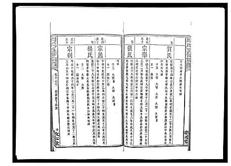 [周]周氏五修族谱_17卷首1卷 (湖南) 周氏五修家谱_二十三.pdf