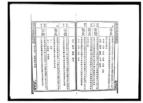 [周]周氏五修族谱_17卷首1卷 (湖南) 周氏五修家谱_二十三.pdf