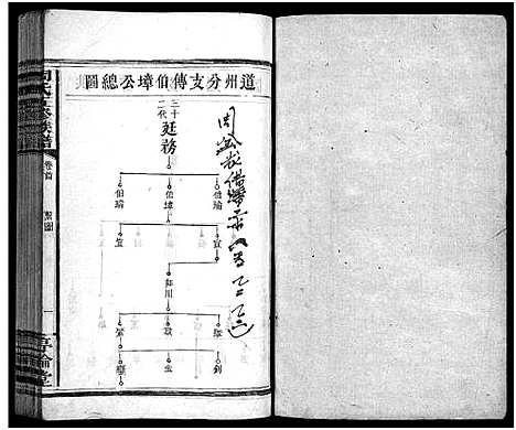 [周]周氏五修族谱_7卷首1卷-Zhou Shi Wu Xiu (湖南) 周氏五修家谱_二.pdf