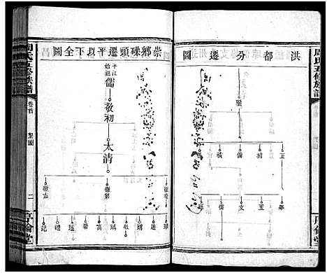 [周]周氏五修族谱_7卷首1卷-Zhou Shi Wu Xiu (湖南) 周氏五修家谱_二.pdf