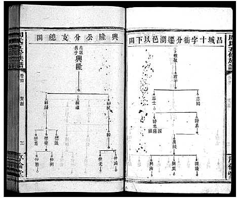 [周]周氏五修族谱_7卷首1卷-Zhou Shi Wu Xiu (湖南) 周氏五修家谱_二.pdf