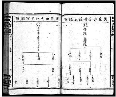 [周]周氏五修族谱_7卷首1卷-Zhou Shi Wu Xiu (湖南) 周氏五修家谱_二.pdf