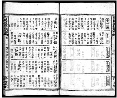 [周]周氏五修族谱_7卷首1卷-Zhou Shi Wu Xiu (湖南) 周氏五修家谱_三.pdf