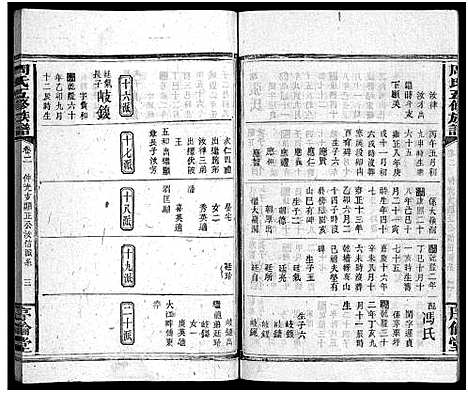 [周]周氏五修族谱_7卷首1卷-Zhou Shi Wu Xiu (湖南) 周氏五修家谱_三.pdf