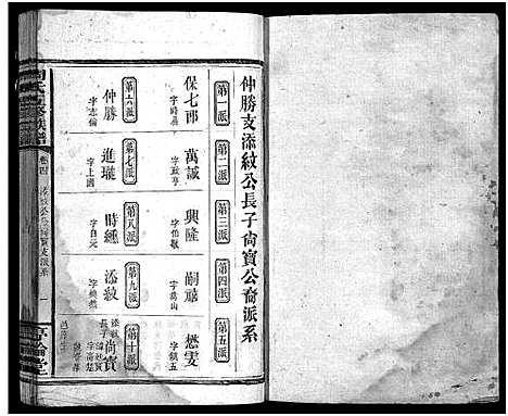 [周]周氏五修族谱_7卷首1卷-Zhou Shi Wu Xiu (湖南) 周氏五修家谱_五.pdf