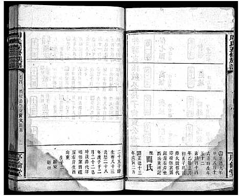 [周]周氏五修族谱_7卷首1卷-Zhou Shi Wu Xiu (湖南) 周氏五修家谱_五.pdf