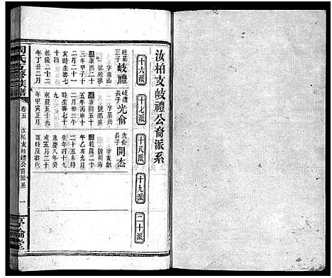 [周]周氏五修族谱_7卷首1卷-Zhou Shi Wu Xiu (湖南) 周氏五修家谱_六.pdf