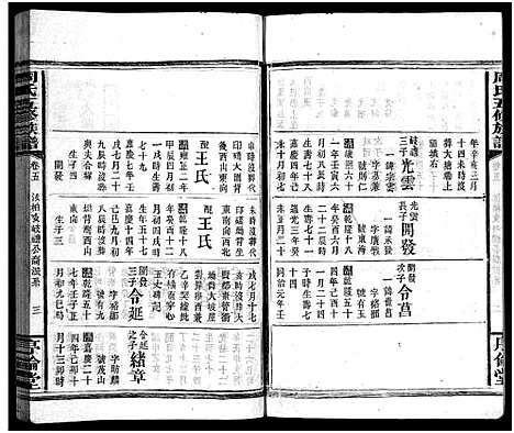 [周]周氏五修族谱_7卷首1卷-Zhou Shi Wu Xiu (湖南) 周氏五修家谱_六.pdf