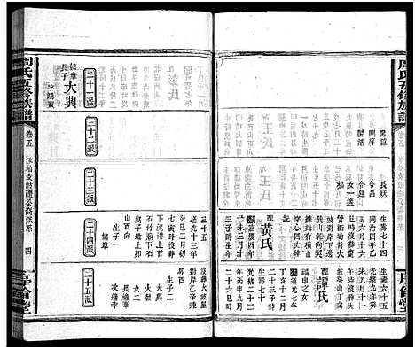 [周]周氏五修族谱_7卷首1卷-Zhou Shi Wu Xiu (湖南) 周氏五修家谱_六.pdf