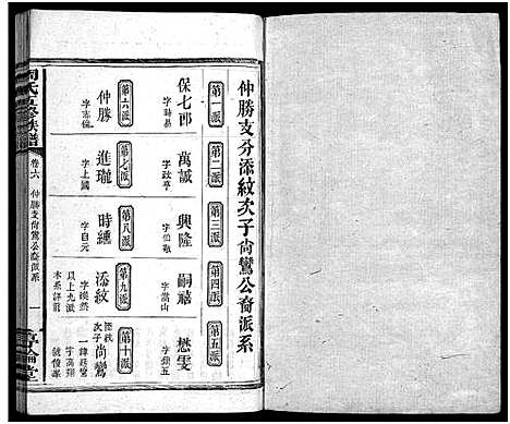 [周]周氏五修族谱_7卷首1卷-Zhou Shi Wu Xiu (湖南) 周氏五修家谱_七.pdf