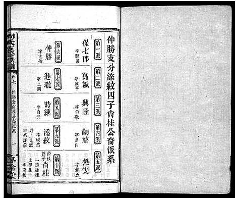 [周]周氏五修族谱_7卷首1卷-Zhou Shi Wu Xiu (湖南) 周氏五修家谱_八.pdf