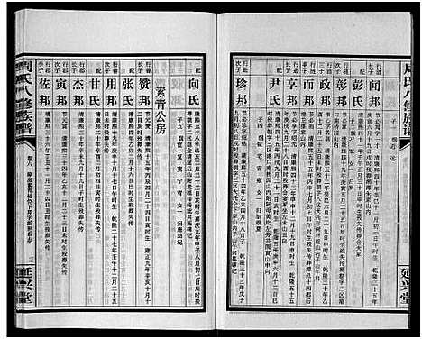 [周]周氏八修族谱_20卷 (湖南) 周氏八修家谱_六.pdf