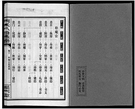 [周]周氏八修族谱_20卷 (湖南) 周氏八修家谱_十.pdf