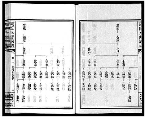 [周]周氏八修族谱_20卷 (湖南) 周氏八修家谱_十一.pdf