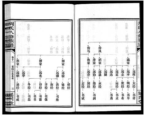 [周]周氏八修族谱_20卷 (湖南) 周氏八修家谱_十一.pdf