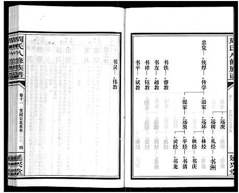 [周]周氏八修族谱_20卷 (湖南) 周氏八修家谱_十一.pdf