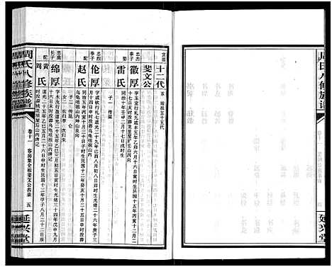 [周]周氏八修族谱_20卷 (湖南) 周氏八修家谱_十一.pdf