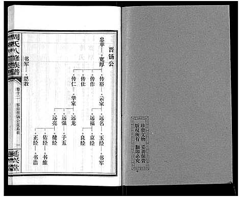 [周]周氏八修族谱_20卷 (湖南) 周氏八修家谱_十二.pdf