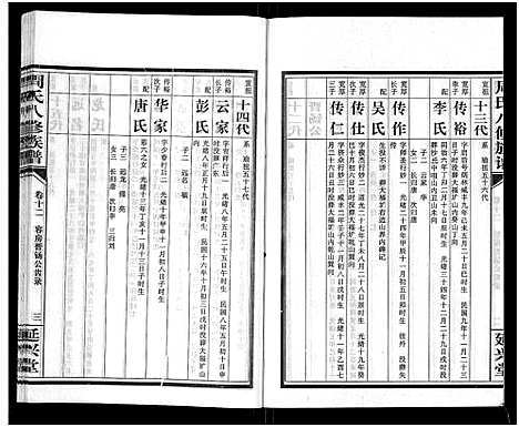 [周]周氏八修族谱_20卷 (湖南) 周氏八修家谱_十二.pdf