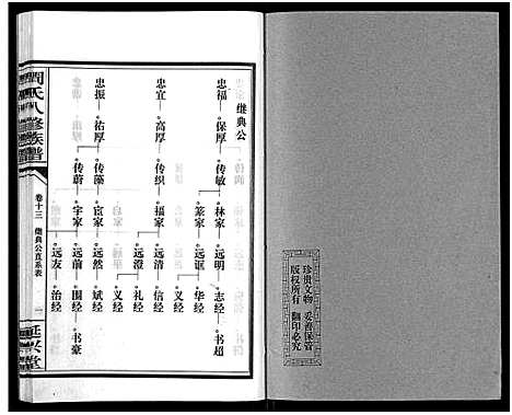 [周]周氏八修族谱_20卷 (湖南) 周氏八修家谱_十三.pdf