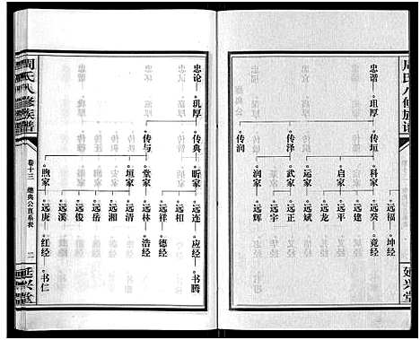 [周]周氏八修族谱_20卷 (湖南) 周氏八修家谱_十三.pdf