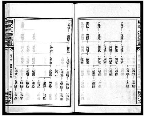 [周]周氏八修族谱_20卷 (湖南) 周氏八修家谱_十三.pdf