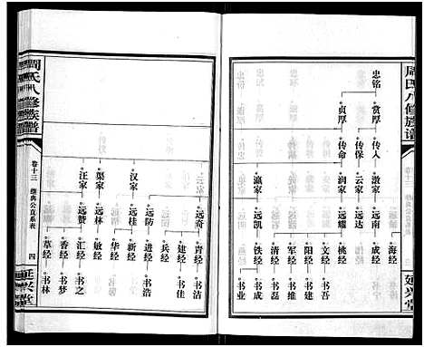 [周]周氏八修族谱_20卷 (湖南) 周氏八修家谱_十三.pdf