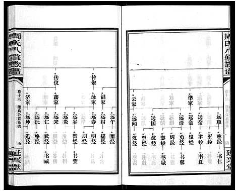 [周]周氏八修族谱_20卷 (湖南) 周氏八修家谱_十三.pdf