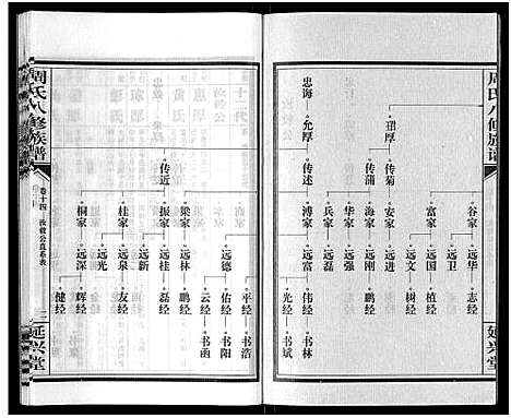 [周]周氏八修族谱_20卷 (湖南) 周氏八修家谱_十四.pdf