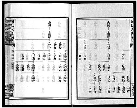 [周]周氏八修族谱_20卷 (湖南) 周氏八修家谱_十五.pdf