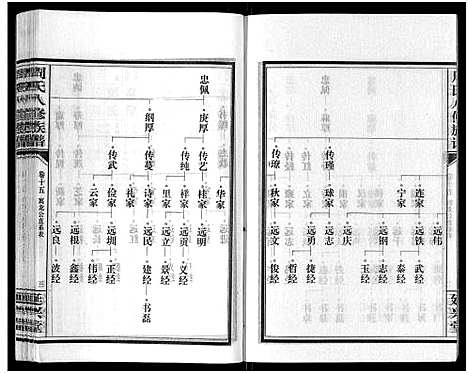 [周]周氏八修族谱_20卷 (湖南) 周氏八修家谱_十五.pdf