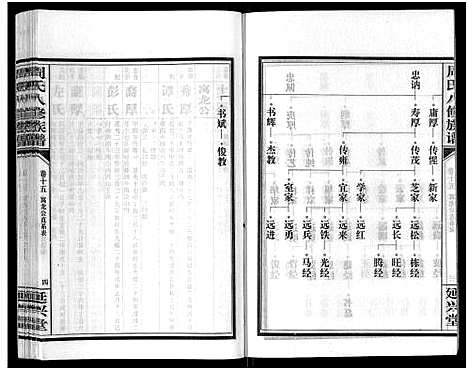 [周]周氏八修族谱_20卷 (湖南) 周氏八修家谱_十五.pdf