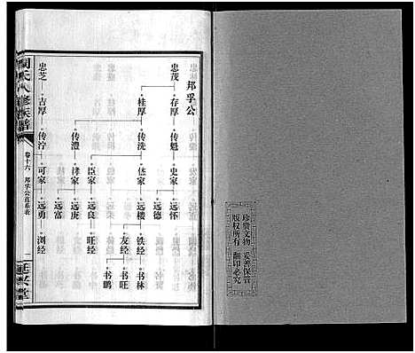 [周]周氏八修族谱_20卷 (湖南) 周氏八修家谱_十六.pdf