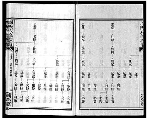 [周]周氏八修族谱_20卷 (湖南) 周氏八修家谱_十六.pdf