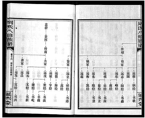 [周]周氏八修族谱_20卷 (湖南) 周氏八修家谱_十六.pdf