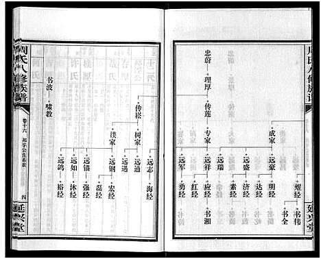 [周]周氏八修族谱_20卷 (湖南) 周氏八修家谱_十六.pdf