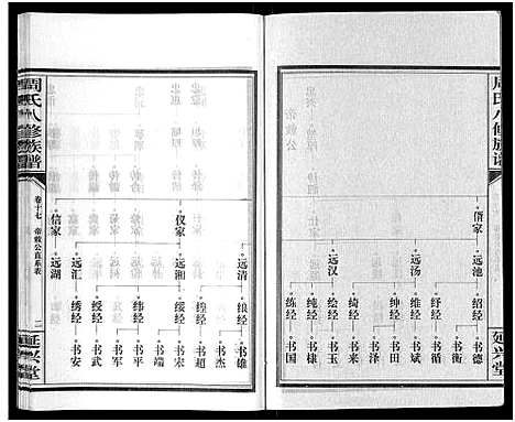 [周]周氏八修族谱_20卷 (湖南) 周氏八修家谱_十七.pdf