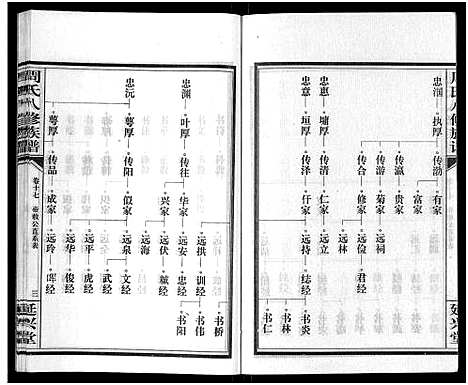 [周]周氏八修族谱_20卷 (湖南) 周氏八修家谱_十七.pdf