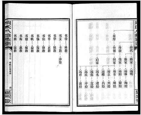 [周]周氏八修族谱_20卷 (湖南) 周氏八修家谱_十七.pdf