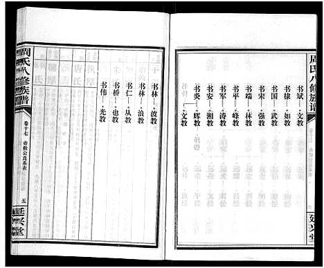 [周]周氏八修族谱_20卷 (湖南) 周氏八修家谱_十七.pdf