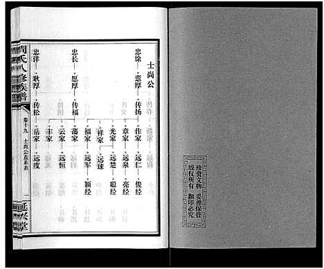 [周]周氏八修族谱_20卷 (湖南) 周氏八修家谱_十九.pdf