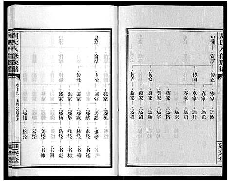 [周]周氏八修族谱_20卷 (湖南) 周氏八修家谱_十九.pdf